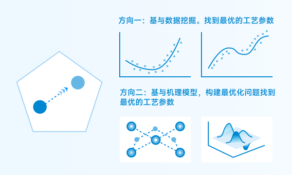 动态参数寻优png