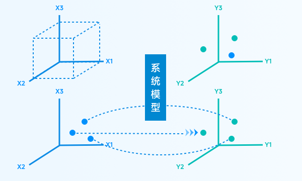 实时调度优化png